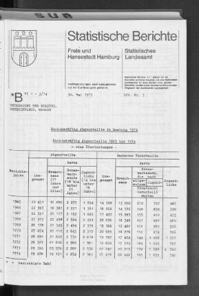 Rechtskräftig Abgeurteilte in Hamburg 1974 : Lfd. Nr. 3