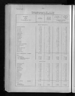 Tabelle 2 Wanderbewegung 6.6.1961-31.12.1964