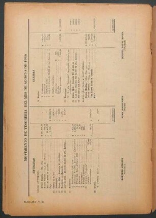 Movimiento de tesoreria del mes de agosto de 1946