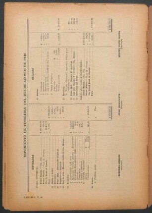 Movimiento de tesoreria del mes de agosto de 1946