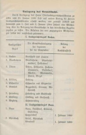 Anlegung des Grundbuchs