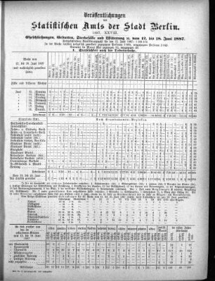 1887,28: 1887. XXVIII