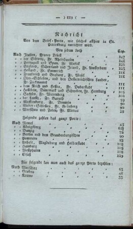 Nachricht Von dem Brief-Porto [...]