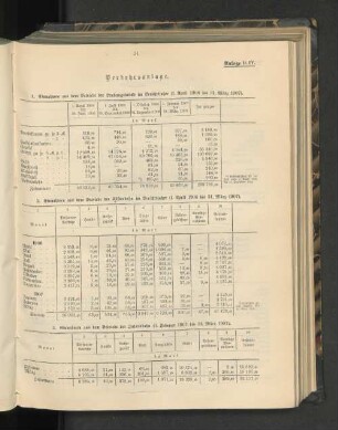 1. Einnahmen aus dem Betriebe der Landungsbrücke im Berichtsjahre (1. April 1906 bis 31. März 1907).