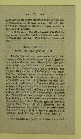 Zehnter Abschnitt. Leben und Thätigkeit im Lande