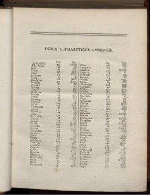 Index Alphabeticus Generum.