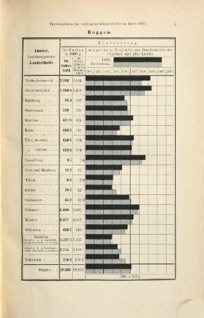 Statistische Monatschrift. 20, 20. 1894