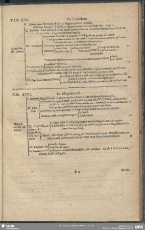 Tab. XVII. De Liberalitate