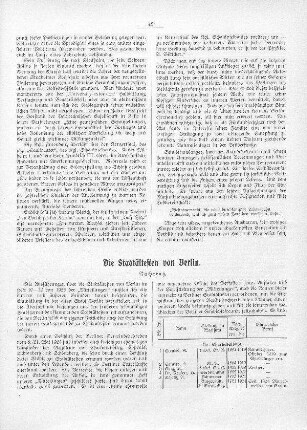 Die Stadtältesten von Berlin