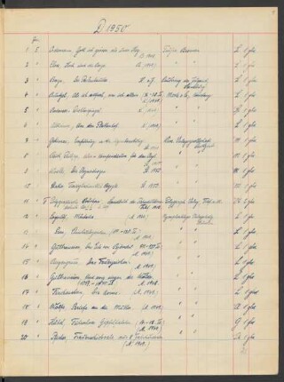 Akz. D Deutsch 1950.1-6526 [Januar 1950 bis Dezember 1950]