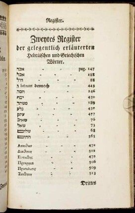 Zweytes Register der gelegentlich erläuterten Hebräischen und Griechischen Wörter.