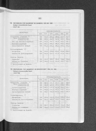 Preisindizes für Bauwerke im Bundesgebiet 1976 bis 1981