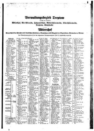 Adlershof, Alt= Glienicke, Johannisthal, Niederschöneweide