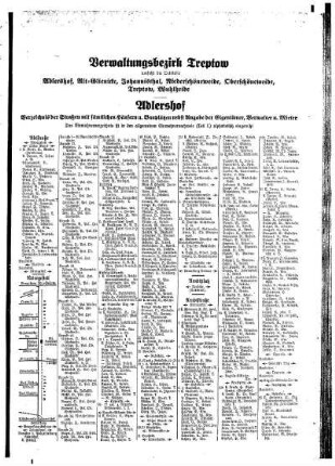 Adlershof, Alt= Glienicke, Johannisthal, Niederschöneweide