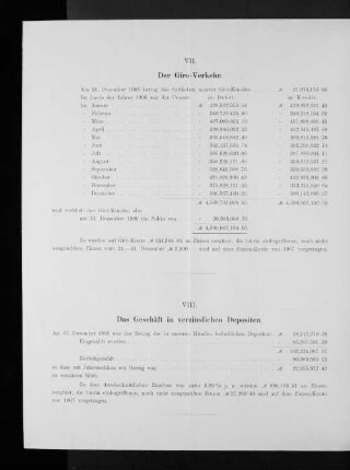 VIII. Das Geschäft in verzinslichen Depositen.