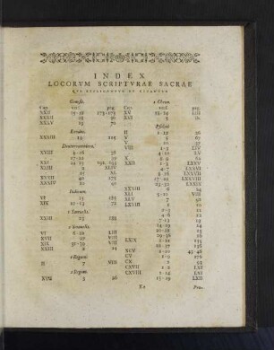 Index Locorvm Scriptvrae Sacrae ...