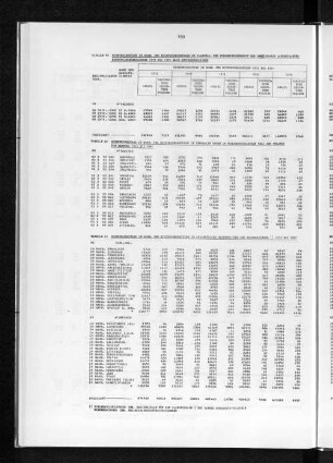 Tabelle 41 Wohnungsbestand in Wohn- und Nichtwohngebäuden in ausgewählten Nahbereichen der Nachbarländer 1972 bis 1981