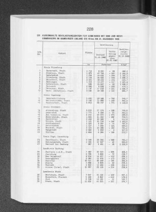 Ausgewählte Bevölkerungsdaten für Gemeinden mit 5000 und mehr Einwohnern in Hamburger Umland bis 40 km am 31. Dezember 1988