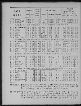 1875. Juli.