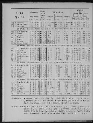 1875. Juli.
