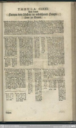 Tabula CLXXI. Von denen Herren von Lüchau in erloschener Haupt-Linie zu Brunn