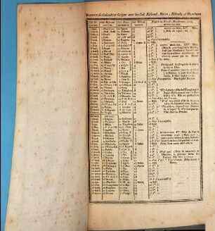 Rapport du calendrier grégorien avec les calendriers réforme, russe, hebraïque et musulman