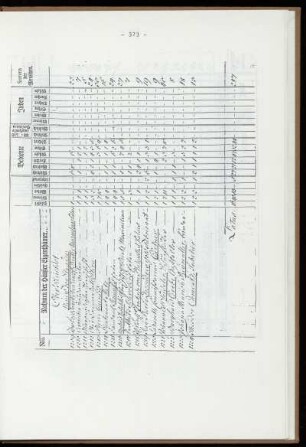 Kopie der Hauseigentümerliste von 1751 (Verkleinerung)