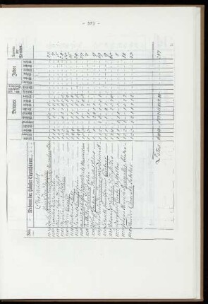 Kopie der Hauseigentümerliste von 1751 (Verkleinerung)