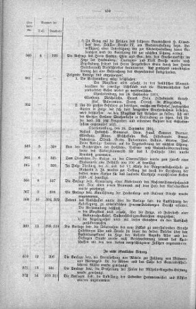 Uebersicht der in der Sitzung am 18. September 1901 gefaßten Beschlüsse u. s. w., 18. September 1901