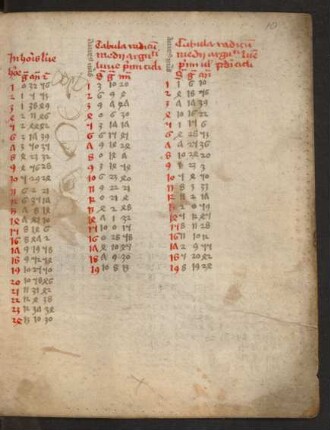 Tabula medii cursus lunae in horis