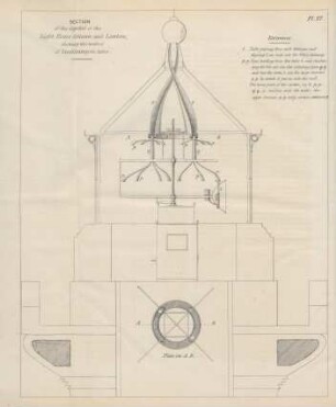 Pl. 27. Section of the capital of the light house column and lantern, shewing the method of ventilating the latter