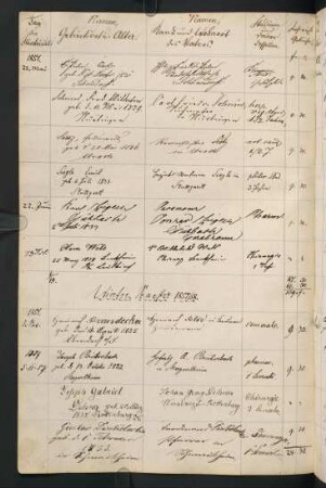 Wintersemester 1857/1858. Rektorat Christian Palmer