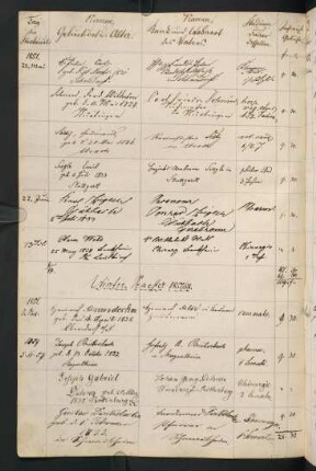Wintersemester 1857/1858. Rektorat Christian Palmer