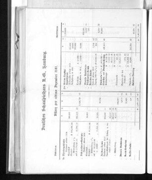 Bilanz per ultimo Dezember 1911.
