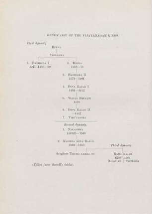 Genealogy of the Vijayangar kings