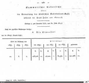 Verwaltung der ständischen Sustentations-Kasse 1820-1823