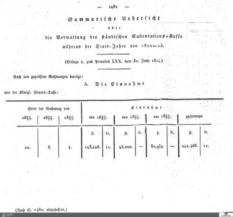 Verwaltung der ständischen Sustentations-Kasse 1820-1823