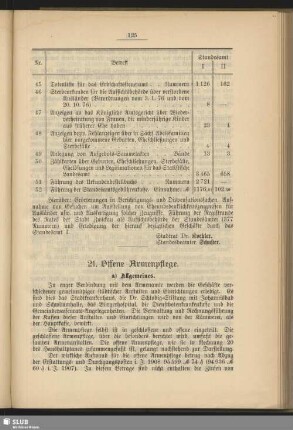 21. Offene Armenpflege