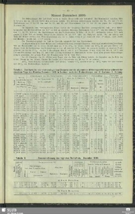 Monat Dezember 1899