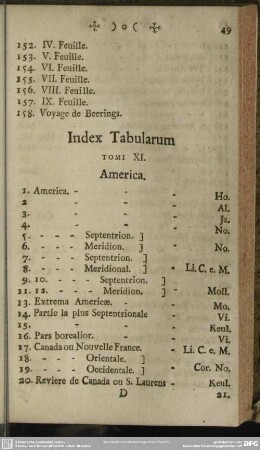 Index Tabularum Tomi XI