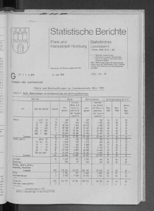 Gäste und Übernachtungen im Fremdenverkehr März 1989 : Lfd. Nr. 22