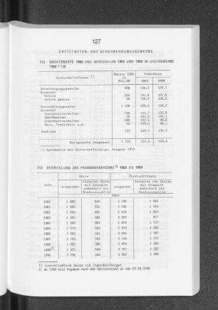 Gaststätten- und Beherbergungsgewerbe