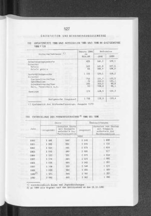 Gaststätten- und Beherbergungsgewerbe