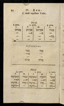 84-99, IV. Conjugation 1) eines regulären Verbi; - 2) verschiedener Verbb. gutturalium.