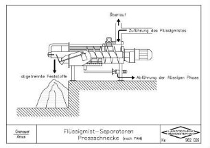 Flüssigmist-Separatoren Pressschnecke