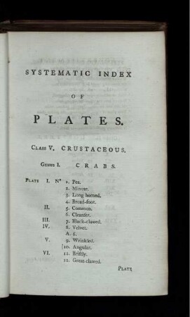 Systematic Index of PLATES