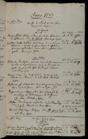 Von Hhn C. Plaat aus dem Haag übersandte Bücher. - Von Herrn Hofrath Heyne geschenkt.