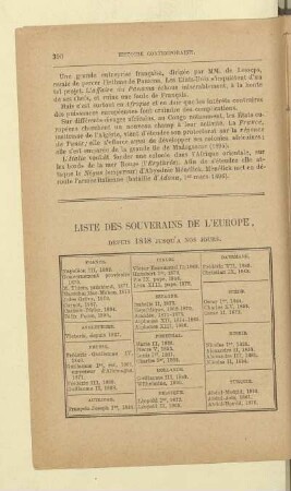Liste des souverains de l'Europe, depuis 1848 jusqu'a nos jours