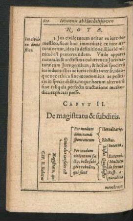 Caput II. De magistratu & subditis.