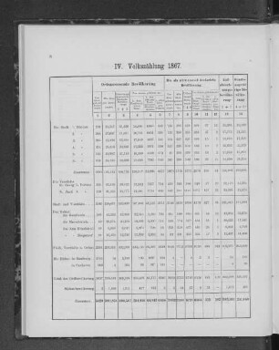 IV. Volkszählung 1867.